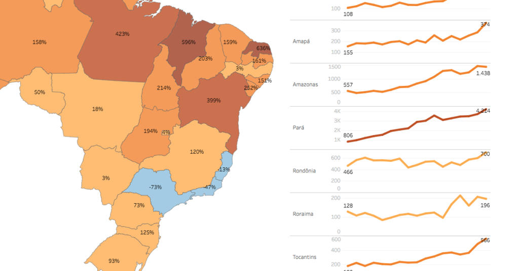 Seguran A P Blica Infogr Ficos Gazeta Do Povo