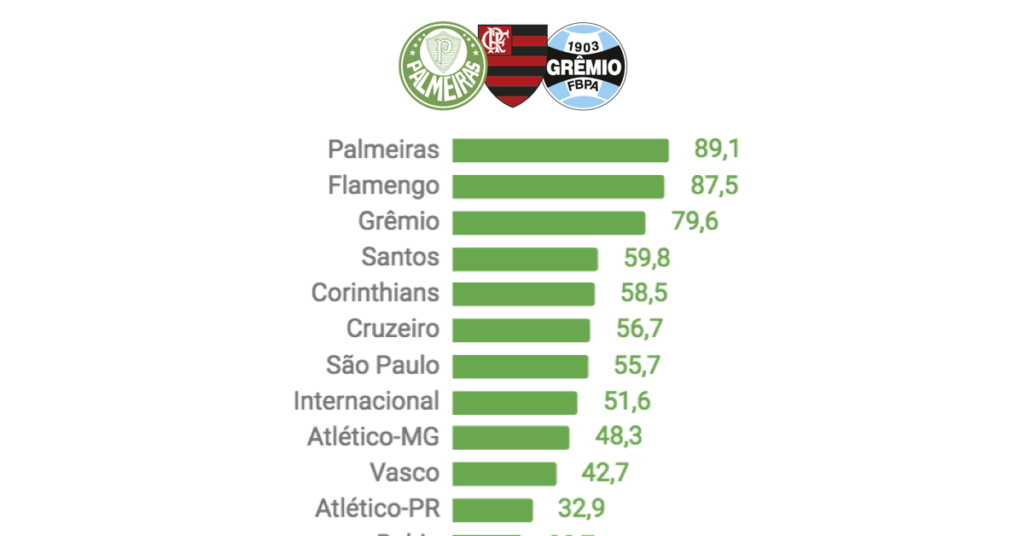 valor-mercado-times-brasileirao-2018